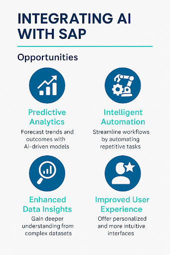 integrating AI with SAP