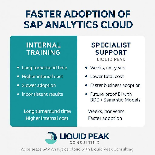 SAP analytic faster adoption